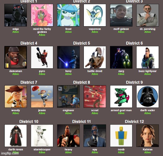 im all set! | image tagged in hunger games | made w/ Imgflip meme maker