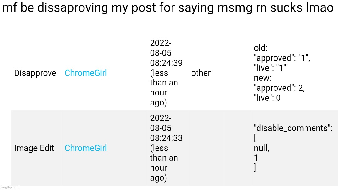 mf be dissaproving my post for saying msmg rn sucks lmao | made w/ Imgflip meme maker