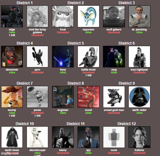 lol | image tagged in hunger games | made w/ Imgflip meme maker