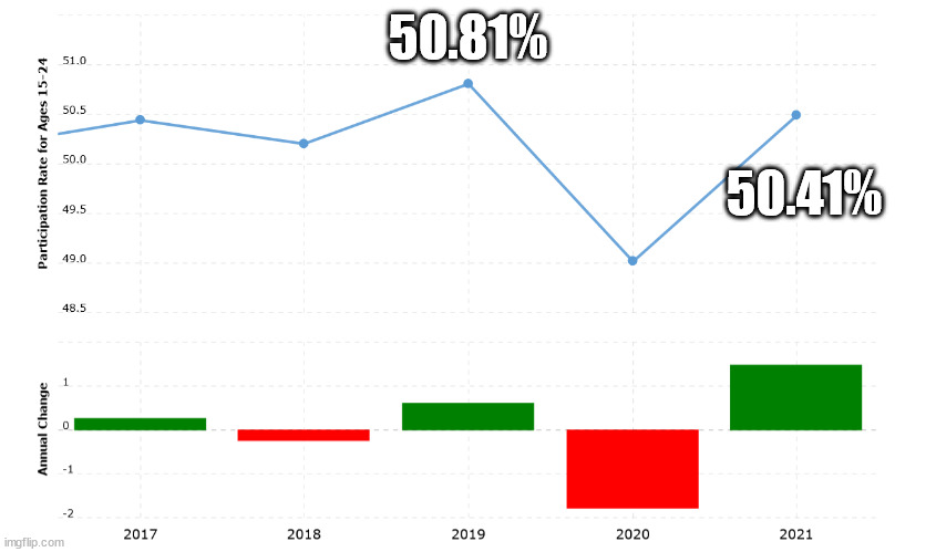 50.81% 50.41% | made w/ Imgflip meme maker