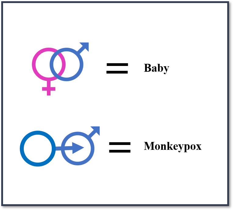 Baby vs Monkeypox Blank Meme Template