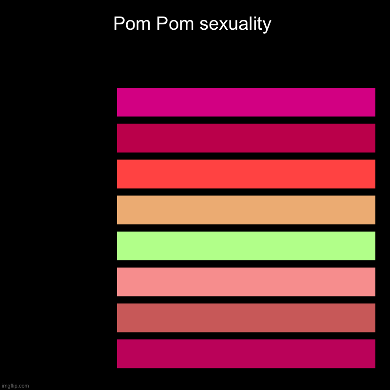 I’m just bored as hell, so don’t ask | Pom Pom sexuality |  ,  ,  ,  ,  ,  ,  , | image tagged in charts,bar charts | made w/ Imgflip chart maker