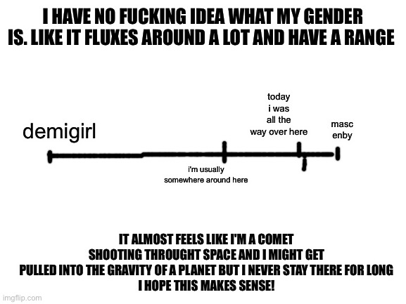 Blank White Template | I HAVE NO FUCKING IDEA WHAT MY GENDER IS. LIKE IT FLUXES AROUND A LOT AND HAVE A RANGE; masc enby; today i was all the way over here; demigirl; i'm usually somewhere around here; IT ALMOST FEELS LIKE I'M A COMET SHOOTING THROUGHT SPACE AND I MIGHT GET PULLED INTO THE GRAVITY OF A PLANET BUT I NEVER STAY THERE FOR LONG
I HOPE THIS MAKES SENSE! | image tagged in blank white template | made w/ Imgflip meme maker