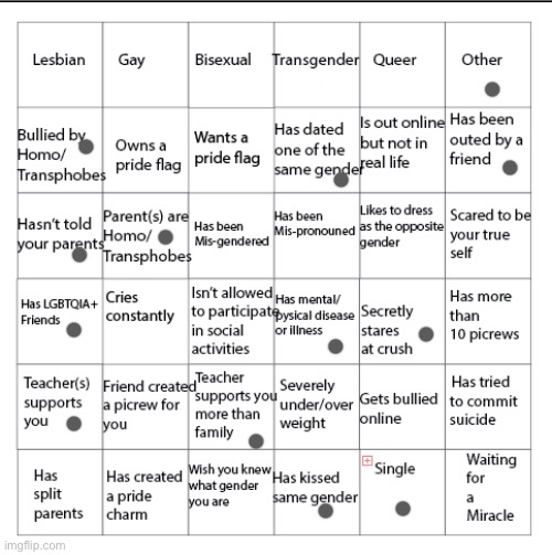 It’s official ya’ll. Apparently I’m not gay lmfao | image tagged in lgbtqia bingo | made w/ Imgflip meme maker
