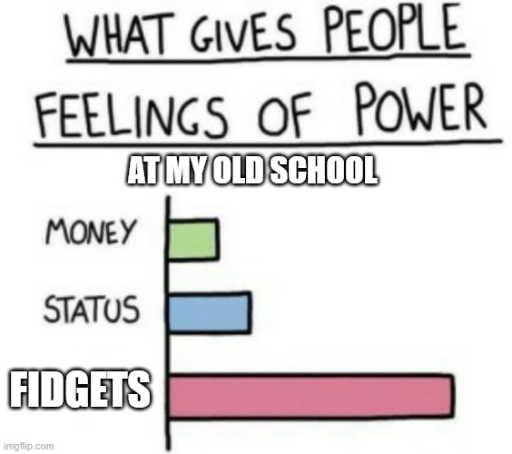 What Gives People Feelings of Power | AT MY OLD SCHOOL; FIDGETS | image tagged in what gives people feelings of power | made w/ Imgflip meme maker