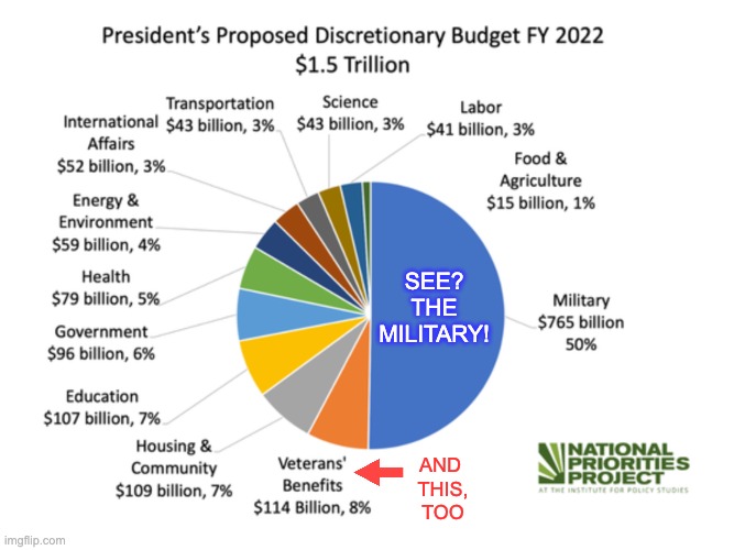 If you're mad about taxes, but pro-defense spending, do the math! | SEE? THE
MILITARY! AND 
THIS,
TOO | image tagged in welfare,military,taxes,irs,gop,blame | made w/ Imgflip meme maker