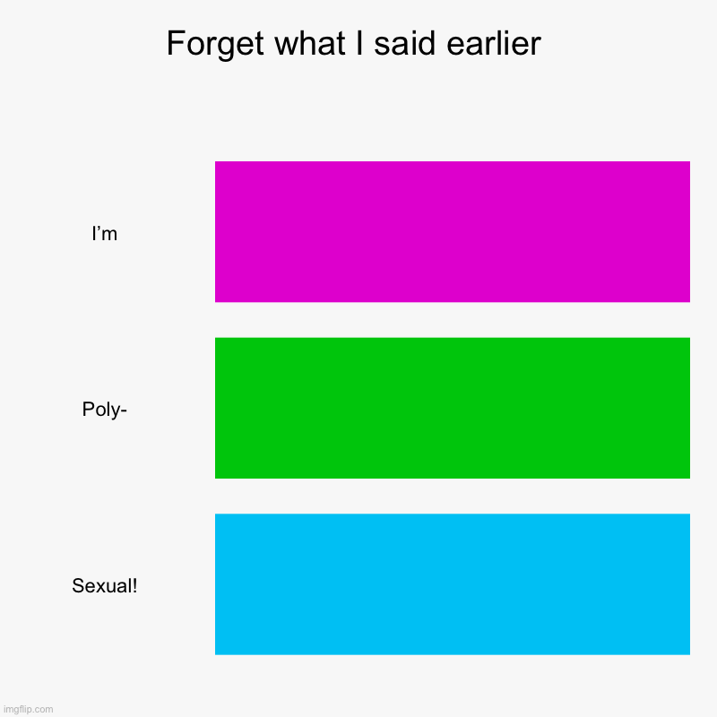 Yep, changed my sexuality in the past few days | Forget what I said earlier | I’m, Poly-, Sexual! | made w/ Imgflip chart maker