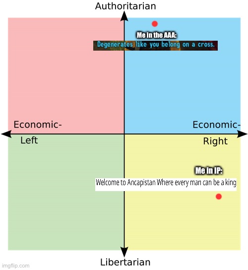 me on anime vs me on politics | Me in the AAA:; Me in IP: | image tagged in political compass | made w/ Imgflip meme maker