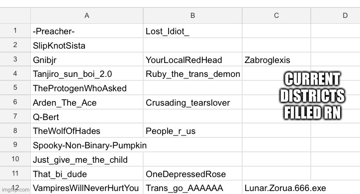 I will not have the chance to monitor this week so… I’ll try to appease everyone, I may not be able to tho | CURRENT DISTRICTS FILLED RN | made w/ Imgflip meme maker