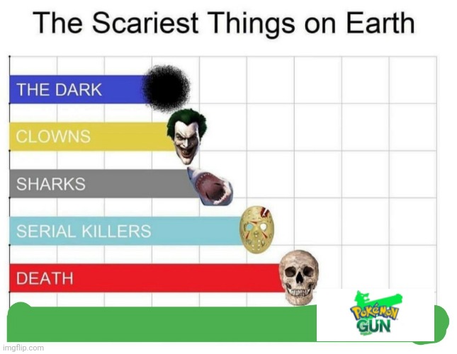 scariest things on earth | image tagged in scariest things on earth | made w/ Imgflip meme maker