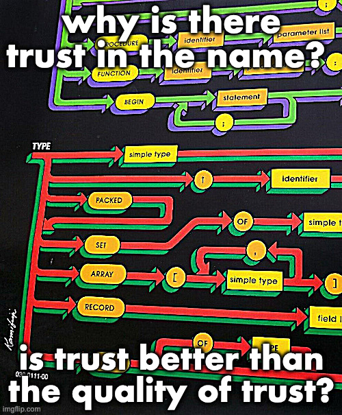 why is there trust in the name? | why is there trust in the name? is trust better than the quality of trust? | image tagged in the myth of the given | made w/ Imgflip meme maker