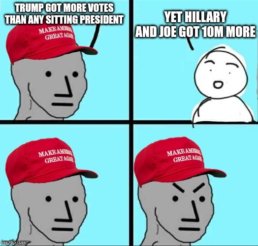 Math is hard for MagaTs | TRUMP GOT MORE VOTES THAN ANY SITTING PRESIDENT; YET HILLARY AND JOE GOT 10M MORE | image tagged in maga npc | made w/ Imgflip meme maker