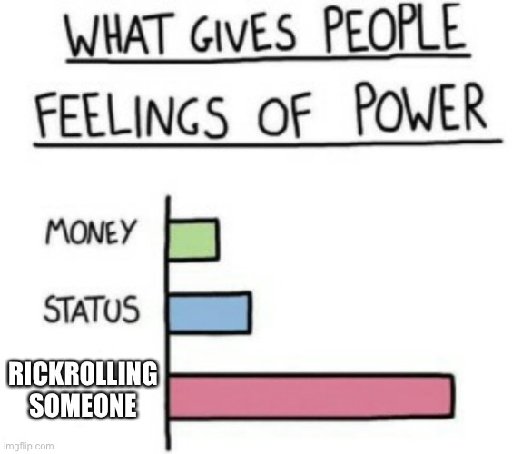 uhh never gonna give you up? Lol |  RICKROLLING SOMEONE | image tagged in what gives people feelings of power,memes,lol,rickroll | made w/ Imgflip meme maker