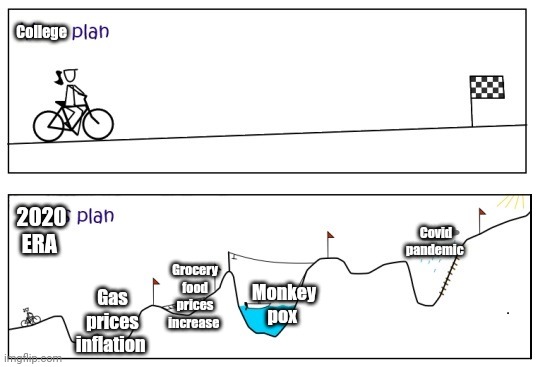 Collage plan GOES wrong | College; 2020 ERA; Covid pandemic; Grocery food prices increase; Monkey pox; Gas prices inflation | image tagged in 2020,pandemic | made w/ Imgflip meme maker