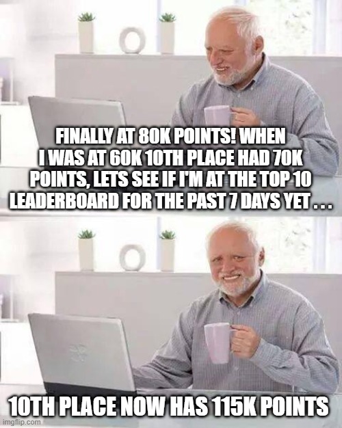 RIP | FINALLY AT 80K POINTS! WHEN I WAS AT 60K 10TH PLACE HAD 70K POINTS, LETS SEE IF I'M AT THE TOP 10 LEADERBOARD FOR THE PAST 7 DAYS YET . . . 10TH PLACE NOW HAS 115K POINTS | image tagged in memes,hide the pain harold | made w/ Imgflip meme maker
