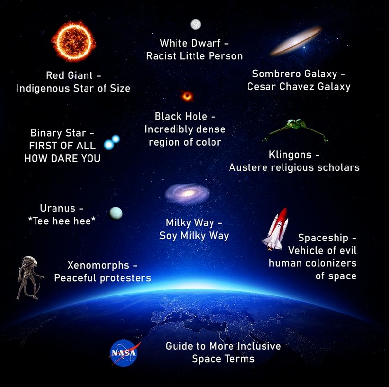 Space Terminology List