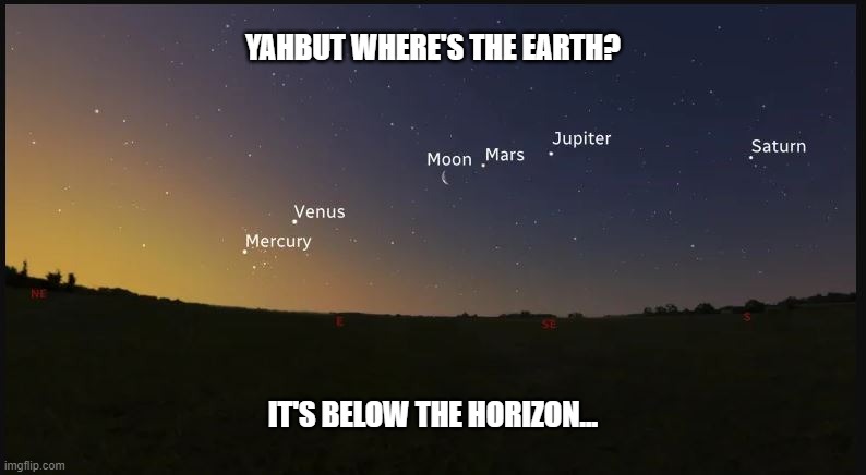 It's below the horizon... | YAHBUT WHERE'S THE EARTH? IT'S BELOW THE HORIZON... | image tagged in planets | made w/ Imgflip meme maker