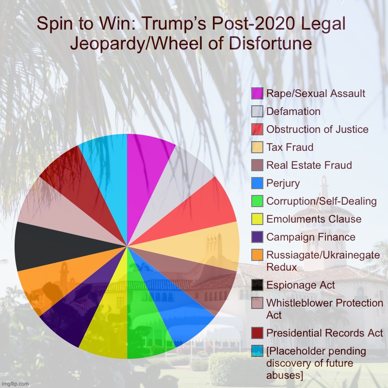 Spin to Win: Post-Mar-A-Lago Raid | image tagged in trump,donald trump,donald trump is an idiot,trump is an asshole,trump is a moron,fbi | made w/ Imgflip meme maker