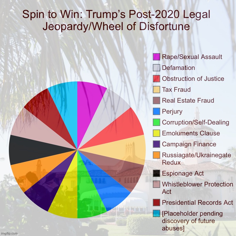 Spin to Win Donald Trump legal Jeopardy post-Mar a Lago raid Blank Meme Template