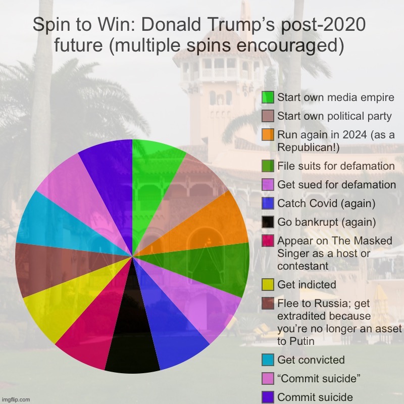 Spin to Win Donald Trump future post-Mar a Lago raid | image tagged in spin to win donald trump future post-mar a lago raid | made w/ Imgflip meme maker