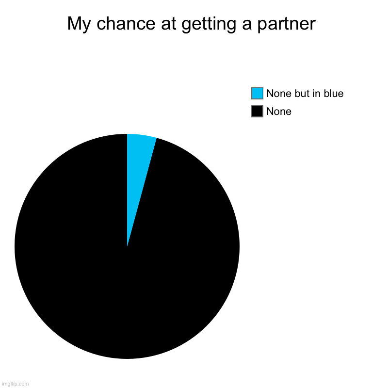 But why ? | My chance at getting a partner | None, None but in blue | image tagged in charts,pie charts | made w/ Imgflip chart maker