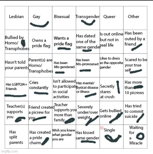 P a i n. Also I'm bored because it's midnight as of when I'm typing this :'D | image tagged in lgbtqia bingo | made w/ Imgflip meme maker