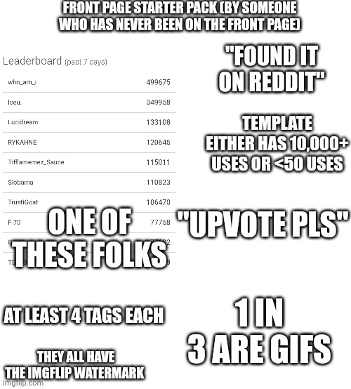 front page starter pack |  FRONT PAGE STARTER PACK (BY SOMEONE WHO HAS NEVER BEEN ON THE FRONT PAGE); "FOUND IT ON REDDIT"; TEMPLATE EITHER HAS 10,000+ USES OR <50 USES; "UPVOTE PLS"; ONE OF THESE FOLKS; 1 IN 3 ARE GIFS; AT LEAST 4 TAGS EACH; THEY ALL HAVE THE IMGFLIP WATERMARK | image tagged in starter pack,front page,blank starter pack,funny | made w/ Imgflip meme maker