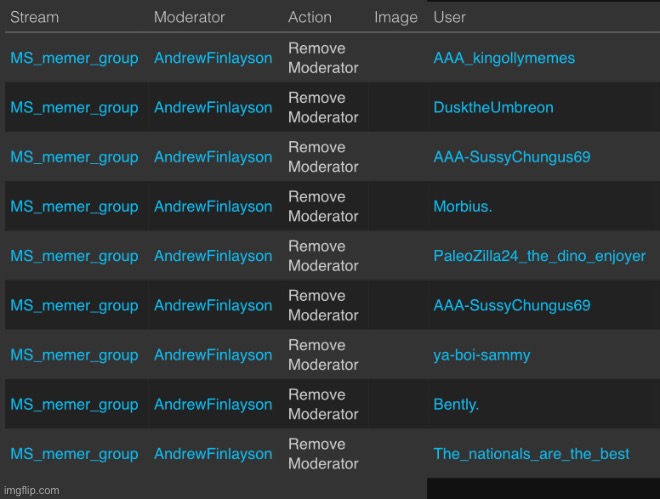 Andrew removed most of unfunny users | made w/ Imgflip meme maker