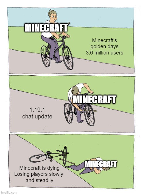 The Fall of Minecraft |  MINECRAFT; Minecraft's golden days
3.6 million users; MINECRAFT; 1.19.1 chat update; MINECRAFT; Minecraft is dying
Losing players slowly 
and steadily | image tagged in memes,bike fall | made w/ Imgflip meme maker