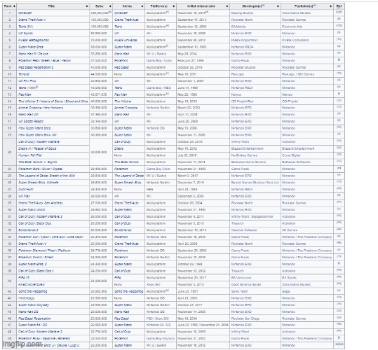 Can y'all read this, because you have to pick one of these games to play | made w/ Imgflip meme maker