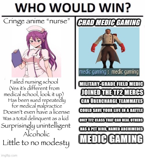 medic gaming | CHAD MEDIC GAMING; Cringe anime “nurse”; MILITARY-GRADE FIELD MEDIC; Failed nursing school
(Yes it’s different from medical school, look it up); JOINED THE TF2 MERCS; CAN ÜBERCHARGE TEAMMATES; Has been sued repeatedly for medical malpractice; COULD SAVE YOUR LIFE IN A BATTLE; Doesn’t even have a license; Was a total delinquent as a kid; ONLY TF2 CLASS THAT CAN HEAL OTHERS; Surprisingly unintelligent; HAS A PET BIRD, NAMED ARCHIMEDES; Alcoholic; MEDIC GAMING; Little to no modesty | image tagged in medic gaming | made w/ Imgflip meme maker