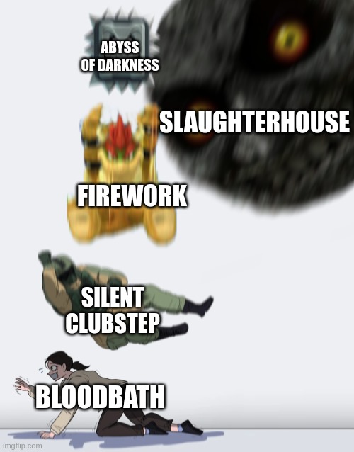 GD Top's 1 |  ABYSS OF DARKNESS; SLAUGHTERHOUSE; FIREWORK; SILENT CLUBSTEP; BLOODBATH | image tagged in crushing combo,geometry dash | made w/ Imgflip meme maker