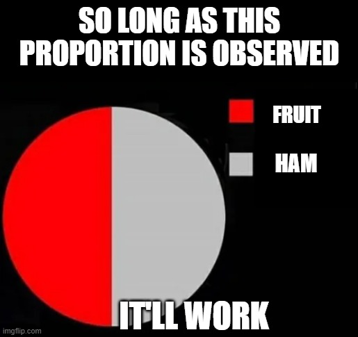 50-50 graph | FRUIT HAM SO LONG AS THIS PROPORTION IS OBSERVED IT'LL WORK | image tagged in 50-50 graph | made w/ Imgflip meme maker