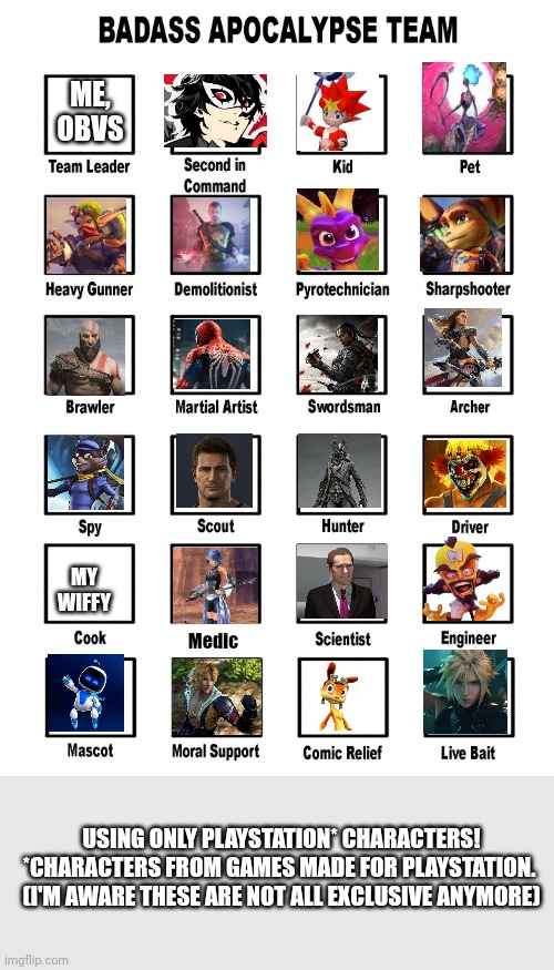 Decided to make this a challenge. Took WAY to long! |  ME,
OBVS; MY
WIFFY; Medic; USING ONLY PLAYSTATION* CHARACTERS!

*CHARACTERS FROM GAMES MADE FOR PLAYSTATION. 
(I'M AWARE THESE ARE NOT ALL EXCLUSIVE ANYMORE) | image tagged in my zombie apocalypse team,playstation | made w/ Imgflip meme maker