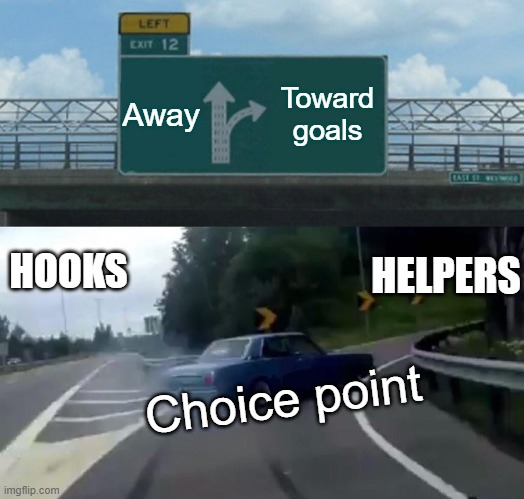 Left Exit 12 Off Ramp Meme | Away; Toward goals; HOOKS; HELPERS; Choice point | image tagged in memes,left exit 12 off ramp | made w/ Imgflip meme maker