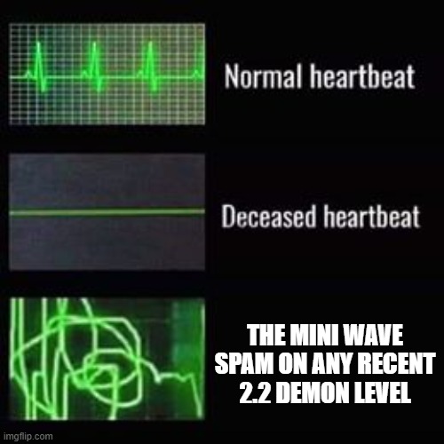 it's most of the recent tab levels in gd | THE MINI WAVE SPAM ON ANY RECENT 2.2 DEMON LEVEL | image tagged in heartbeat rate,geometry dash,geometry dash in a nutshell | made w/ Imgflip meme maker