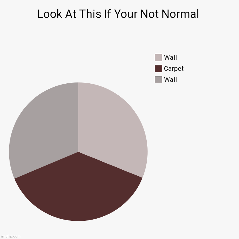 Look At This If Your Not Normal | Wall, Carpet, Wall | image tagged in charts,pie charts | made w/ Imgflip chart maker