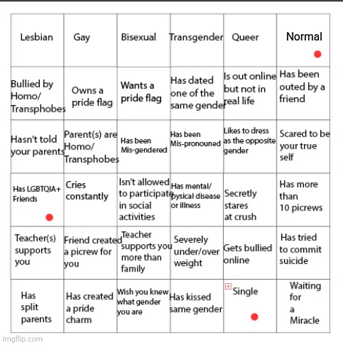 LGBTQIA+ Bingo!! | Normal | image tagged in lgbtqia bingo | made w/ Imgflip meme maker
