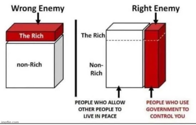 Who's the enemy? | image tagged in rich people,poor people,enemy,government | made w/ Imgflip meme maker