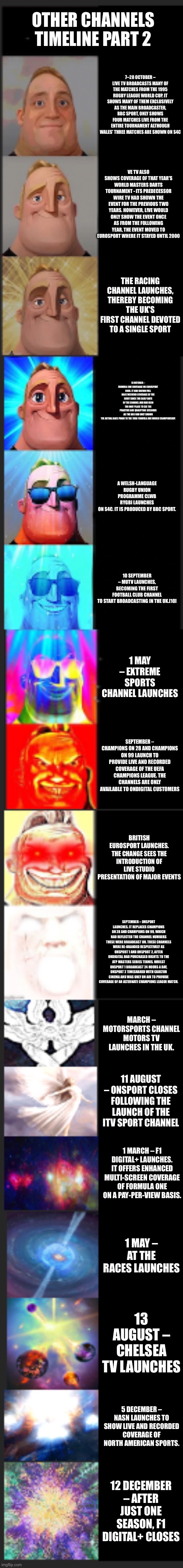 OTHER CHANNELS TIMELINE PART 2 | OTHER CHANNELS TIMELINE PART 2; 7–28 OCTOBER – L!VE TV BROADCASTS MANY OF THE MATCHES FROM THE 1995 RUGBY LEAGUE WORLD CUP. IT SHOWS MANY OF THEM EXCLUSIVELY AS THE MAIN BROADCASTER, BBC SPORT, ONLY SHOWS FOUR MATCHES LIVE FROM THE ENTIRE TOURNAMENT ALTHOUGH WALES' THREE MATCHES ARE SHOWN ON S4C; VE TV ALSO SHOWS COVERAGE OF THAT YEAR'S WORLD MASTERS DARTS TOURNAMENT - ITS PREDECESSOR WIRE TV HAD SHOWN THE EVENT FOR THE PREVIOUS TWO YEARS. HOWEVER, L!VE WOULD ONLY SHOW THE EVENT ONCE AS FROM THE FOLLOWING YEAR, THE EVENT MOVED TO EUROSPORT WHERE IT STAYED UNTIL 2000; THE RACING CHANNEL LAUNCHES, THEREBY BECOMING THE UK'S FIRST CHANNEL DEVOTED TO A SINGLE SPORT; 13 OCTOBER – FORMULA ONE COVERAGE ON EUROSPORT ENDS. IT HAD SHOWN FULL RACE WEEKEND COVERAGE OF THE EVENT SINCE THE EARLY DAYS OF THE CHANNEL AND HAD BEEN THE ONLY PLACE TO SEE THE PRACTICE AND QUALIFYING SESSIONS AS THE BBC HAD ONLY SHOWN THE ACTUAL RACE PRIOR TO THE 1996 FORMULA ONE WORLD CHAMPIONSHIP. A WELSH-LANGUAGE RUGBY UNION PROGRAMME CLWB RYGBI LAUNCHES ON S4C. IT IS PRODUCED BY BBC SPORT. 10 SEPTEMBER – MUTV LAUNCHES, BECOMING THE FIRST FOOTBALL CLUB CHANNEL TO START BROADCASTING IN THE UK.[10]; 1 MAY – EXTREME SPORTS CHANNEL LAUNCHES; SEPTEMBER – CHAMPIONS ON 28 AND CHAMPIONS ON 99 LAUNCH TO PROVIDE LIVE AND RECORDED COVERAGE OF THE UEFA CHAMPIONS LEAGUE. THE CHANNELS ARE ONLY AVAILABLE TO ONDIGITAL CUSTOMERS; BRITISH EUROSPORT LAUNCHES. THE CHANGE SEES THE INTRODUCTION OF LIVE STUDIO PRESENTATION OF MAJOR EVENTS; SEPTEMBER – ONSPORT LAUNCHES. IT REPLACES CHAMPIONS ON 28 AND CHAMPIONS ON 99, WHICH HAD REFLECTED THE CHANNEL NUMBERS THESE WERE BROADCAST ON. THESE CHANNELS WERE RE-BRANDED RESPECTIVELY AS ONSPORT 1 AND ONSPORT 2, AFTER ONDIGITAL HAD PURCHASED RIGHTS TO THE ATP MASTERS SERIES TENNIS. WHILST ONSPORT 1 BROADCAST 24 HOURS A DAY, ONSPORT 2 TIMESHARED WITH CARLTON CINEMA AND WAS ONLY ON AIR TO PROVIDE COVERAGE OF AN ALTERNATE CHAMPIONS LEAGUE MATCH. MARCH – MOTORSPORTS CHANNEL MOTORS TV LAUNCHES IN THE UK. 11 AUGUST – ONSPORT CLOSES FOLLOWING THE LAUNCH OF THE ITV SPORT CHANNEL; 1 MARCH – F1 DIGITAL+ LAUNCHES. IT OFFERS ENHANCED MULTI-SCREEN COVERAGE OF FORMULA ONE ON A PAY-PER-VIEW BASIS. 1 MAY – AT THE RACES LAUNCHES; 13 AUGUST – CHELSEA TV LAUNCHES; 5 DECEMBER – NASN LAUNCHES TO SHOW LIVE AND RECORDED COVERAGE OF NORTH AMERICAN SPORTS. 12 DECEMBER – AFTER JUST ONE SEASON, F1 DIGITAL+ CLOSES | image tagged in mr incredible becoming canny extended | made w/ Imgflip meme maker