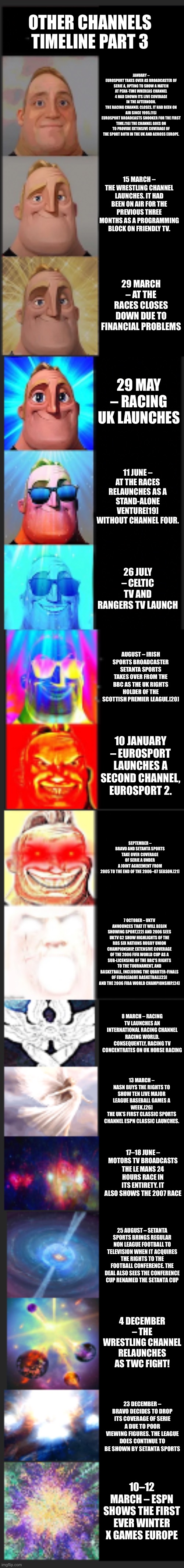 OTHER CHANNELS TIMELINE PART 3 | OTHER CHANNELS TIMELINE PART 3; JANUARY –
EUROSPORT TAKES OVER AS BROADCASTER OF SERIE A, OPTING TO SHOW A MATCH AT PEAK-TIME WHEREAS CHANNEL 4 HAD SHOWN ITS LIVE COVERAGE IN THE AFTERNOON.
THE RACING CHANNEL CLOSES. IT HAD BEEN ON AIR SINCE 1995.[15]
EUROSPORT BROADCASTS SNOOKER FOR THE FIRST TIME.[16] THE CHANNEL GOES ON TO PROVIDE EXTENSIVE COVERAGE OF THE SPORT BOTH IN THE UK AND ACROSS EUROPE. 15 MARCH – THE WRESTLING CHANNEL LAUNCHES. IT HAD BEEN ON AIR FOR THE PREVIOUS THREE MONTHS AS A PROGRAMMING BLOCK ON FRIENDLY TV. 29 MARCH – AT THE RACES CLOSES DOWN DUE TO FINANCIAL PROBLEMS; 29 MAY – RACING UK LAUNCHES; 11 JUNE – AT THE RACES RELAUNCHES AS A STAND-ALONE VENTURE[19] WITHOUT CHANNEL FOUR. 26 JULY – CELTIC TV AND RANGERS TV LAUNCH; AUGUST – IRISH SPORTS BROADCASTER SETANTA SPORTS TAKES OVER FROM THE BBC AS THE UK RIGHTS HOLDER OF THE SCOTTISH PREMIER LEAGUE.[20]; 10 JANUARY – EUROSPORT LAUNCHES A SECOND CHANNEL, EUROSPORT 2. SEPTEMBER – BRAVO AND SETANTA SPORTS TAKE OVER COVERAGE OF SERIE A UNDER A JOINT AGREEMENT FROM 2005 TO THE END OF THE 2006–07 SEASON.[21]; 7 OCTOBER – UKTV ANNOUNCES THAT IT WILL BEGIN SHOWING SPORT,[22] AND 2006 SEES UKTV G2 SHOW HIGHLIGHTS OF THE RBS SIX NATIONS RUGBY UNION CHAMPIONSHIP, EXTENSIVE COVERAGE OF THE 2006 FIFA WORLD CUP AS A SUB-LICENSING OF THE BBC'S RIGHTS TO THE TOURNAMENT, AND BASKETBALL, INCLUDING THE QUARTER-FINALS OF EUROLEAGUE BASKETBALL[23] AND THE 2006 FIBA WORLD CHAMPIONSHIP.[24]; 8 MARCH – RACING TV LAUNCHES AN INTERNATIONAL RACING CHANNEL RACING WORLD. CONSEQUENTLY, RACING TV CONCENTRATES ON UK HORSE RACING; 13 MARCH –
NASN BUYS THE RIGHTS TO SHOW TEN LIVE MAJOR LEAGUE BASEBALL GAMES A WEEK.[26]
THE UK’S FIRST CLASSIC SPORTS CHANNEL ESPN CLASSIC LAUNCHES. 17–18 JUNE – MOTORS TV BROADCASTS THE LE MANS 24 HOURS RACE IN ITS ENTIRETY. IT ALSO SHOWS THE 2007 RACE; 25 AUGUST – SETANTA SPORTS BRINGS REGULAR NON LEAGUE FOOTBALL TO TELEVISION WHEN IT ACQUIRES THE RIGHTS TO THE FOOTBALL CONFERENCE. THE DEAL ALSO SEES THE CONFERENCE CUP RENAMED THE SETANTA CUP; 4 DECEMBER – THE WRESTLING CHANNEL RELAUNCHES AS TWC FIGHT! 23 DECEMBER – BRAVO DECIDES TO DROP ITS COVERAGE OF SERIE A DUE TO POOR VIEWING FIGURES. THE LEAGUE DOES CONTINUE TO BE SHOWN BY SETANTA SPORTS; 10–12 MARCH – ESPN SHOWS THE FIRST EVER WINTER X GAMES EUROPE | image tagged in mr incredible becoming canny extended | made w/ Imgflip meme maker