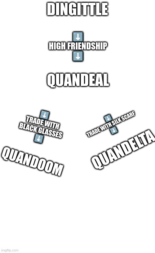 random fakemon ideas 1 | DINGITTLE; ⬇️
HIGH FRIENDSHIP
⬇️; QUANDEAL; ⬇️
TRADE WITH BLACK GLASSES
⬇️; ⬇️
TRADE WITH SILK SCARF
⬇️; QUANDELTA; QUANDOOM | image tagged in blank white template,fakemon | made w/ Imgflip meme maker