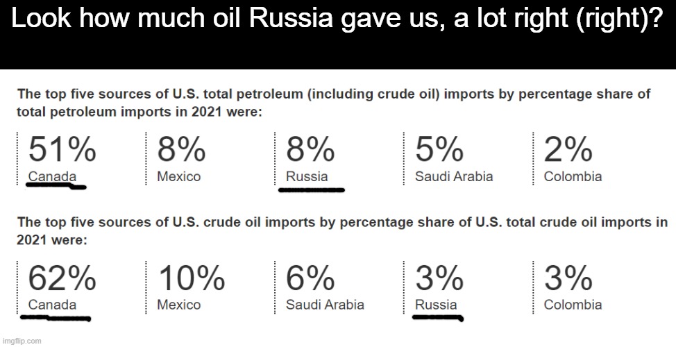 Russia tooootally caused so much inflation because of their war despite the fact they aren't even close to our main oil supplier |  Look how much oil Russia gave us, a lot right (right)? | image tagged in canada,russia,oil,inflation | made w/ Imgflip meme maker