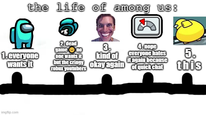hmmmmm | the life of among us:; 4 . nope everyone hates it again because of quick chat; 3 . kind of okay again; 2 . dead game 😐 no one wants it but the cringy robux youtubers; 1 . everyone wants it; 5 . t h i s | image tagged in wide white | made w/ Imgflip meme maker