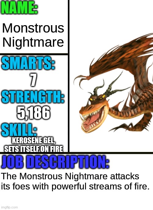 Monstrous Nightmare | Monstrous Nightmare; 7; 5,186; KEROSENE GEL, SETS ITSELF ON FIRE; The Monstrous Nightmare attacks its foes with powerful streams of fire. | image tagged in antiboss-heroes template,httyd,how to train your dragon,dragon | made w/ Imgflip meme maker
