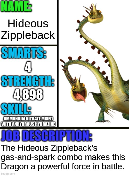 Hideous Zippleback | Hideous Zippleback; 4; 4,898; AMMONIUM NITRATE MIXED WITH ANHYDROUS HYDRAZINE; The Hideous Zippleback's gas-and-spark combo makes this Dragon a powerful force in battle. | image tagged in antiboss-heroes template,httyd,how to train your dragon,dragon | made w/ Imgflip meme maker