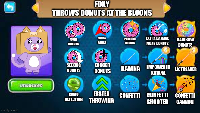 If Foxy from Lankybox was a btd6 tower | FOXY
THROWS DONUTS AT THE BLOONS; EXTRA DAMAGE MOAB DONUTS; EXTRA RANGE; PIERCING DONUTS; RAINBOW DONUTS; MORE DONUTS; LIGTHSABER; BIGGER DONUTS; SEEKING DONUTS; EMPOWERED KATANA; KATANA; CONFETTI; FASTER THROWING; CONFETTI SHOOTER; CONFETTI CANNON; CAMO DETECTION | image tagged in memes,btd6 | made w/ Imgflip meme maker