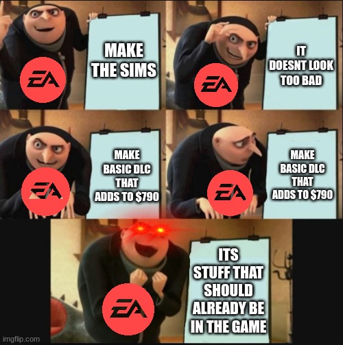 The sims 4 is a dlc cashgrab | MAKE THE SIMS; IT DOESNT LOOK TOO BAD; MAKE BASIC DLC THAT ADDS TO $790; MAKE BASIC DLC THAT ADDS TO $790; ITS STUFF THAT SHOULD ALREADY BE IN THE GAME | image tagged in 5 panel gru meme,sims 4,dlc,electronic arts | made w/ Imgflip meme maker