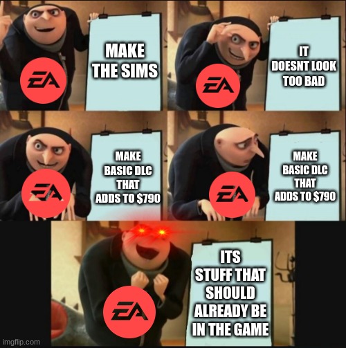 5 panel gru meme | MAKE THE SIMS; IT DOESNT LOOK TOO BAD; MAKE BASIC DLC THAT ADDS TO $790; MAKE BASIC DLC THAT ADDS TO $790; ITS STUFF THAT SHOULD ALREADY BE IN THE GAME | image tagged in 5 panel gru meme | made w/ Imgflip meme maker