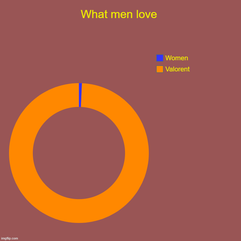 What men love | Valorent, Women | image tagged in charts,donut charts | made w/ Imgflip chart maker
